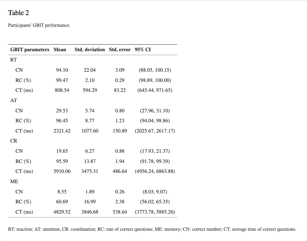 Table 2