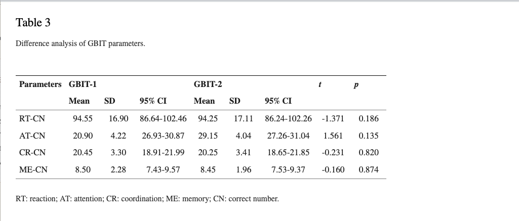 Table 3